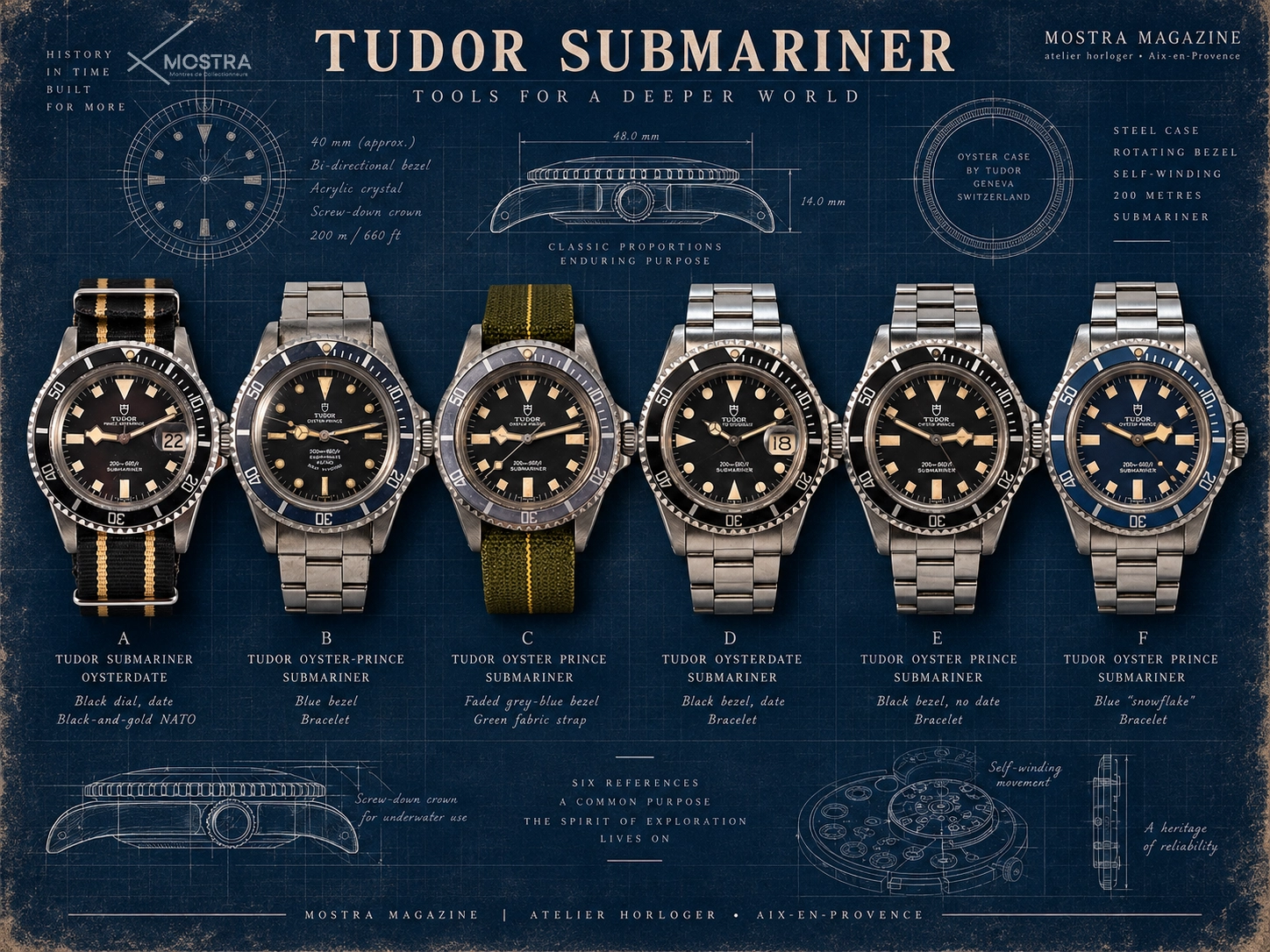 tudor submariner history and collector guide illustration mostra magazine